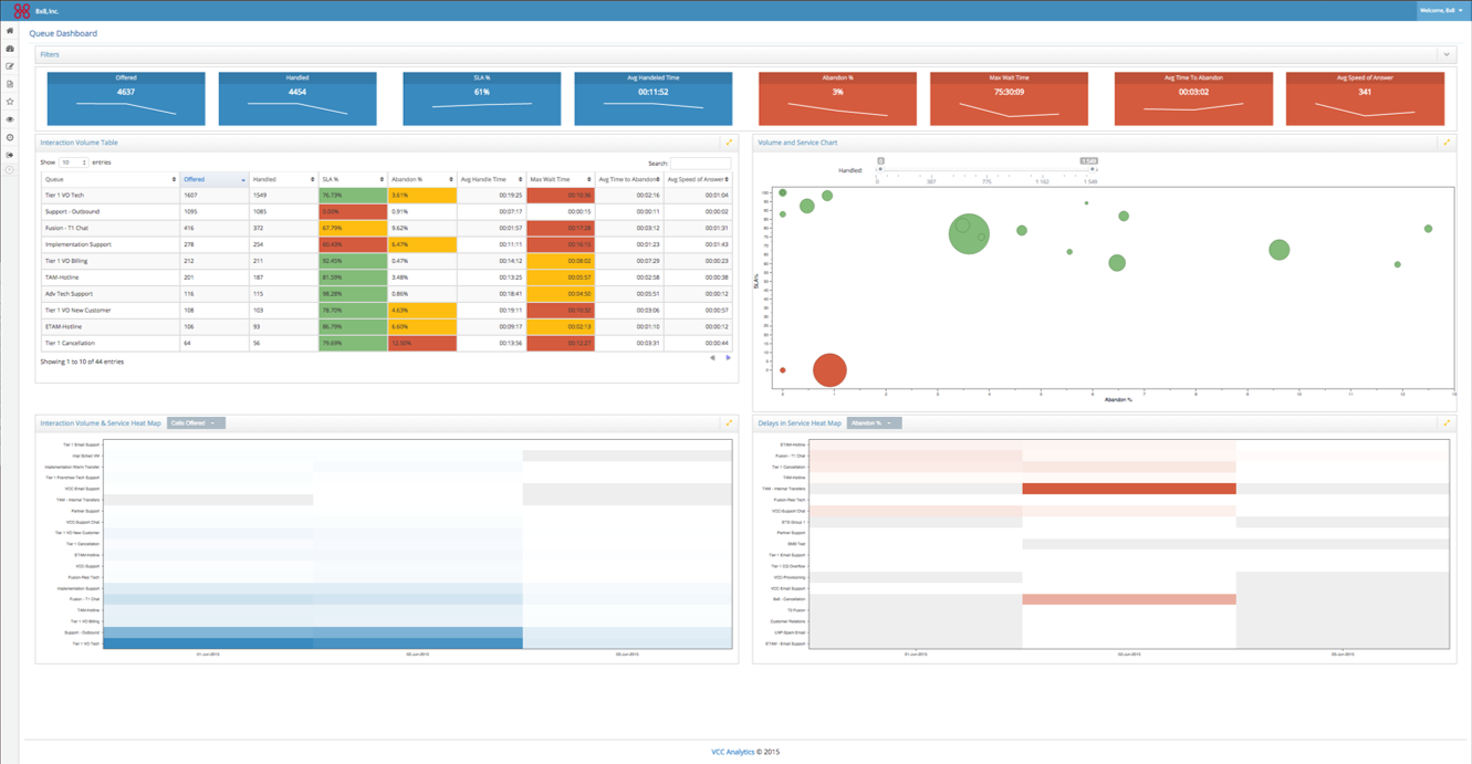 screenshot of 8x8 Contact Center